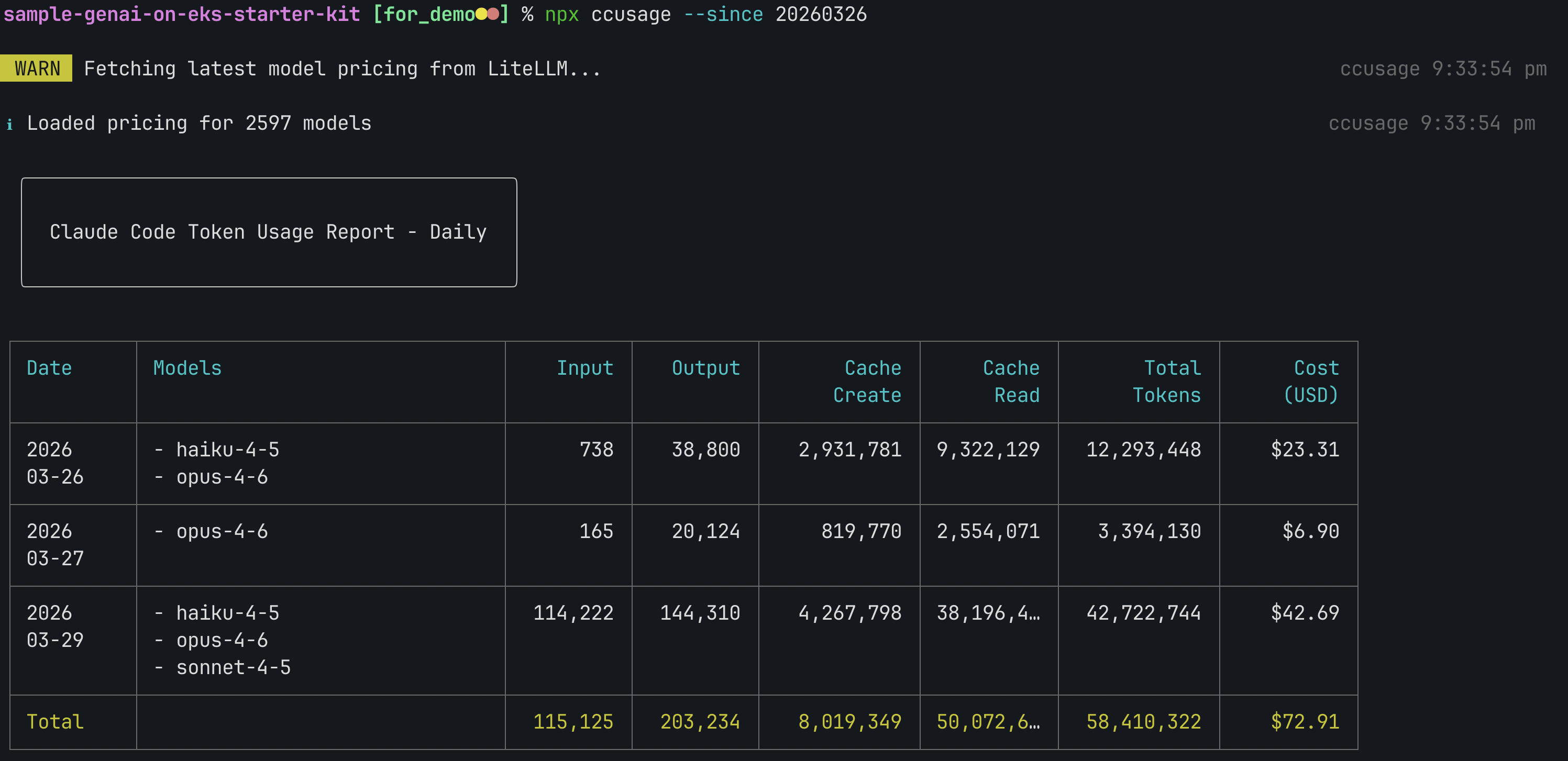 ccusage daily token usage report showing 58.4M tokens across 3 days with cost breakdown by model